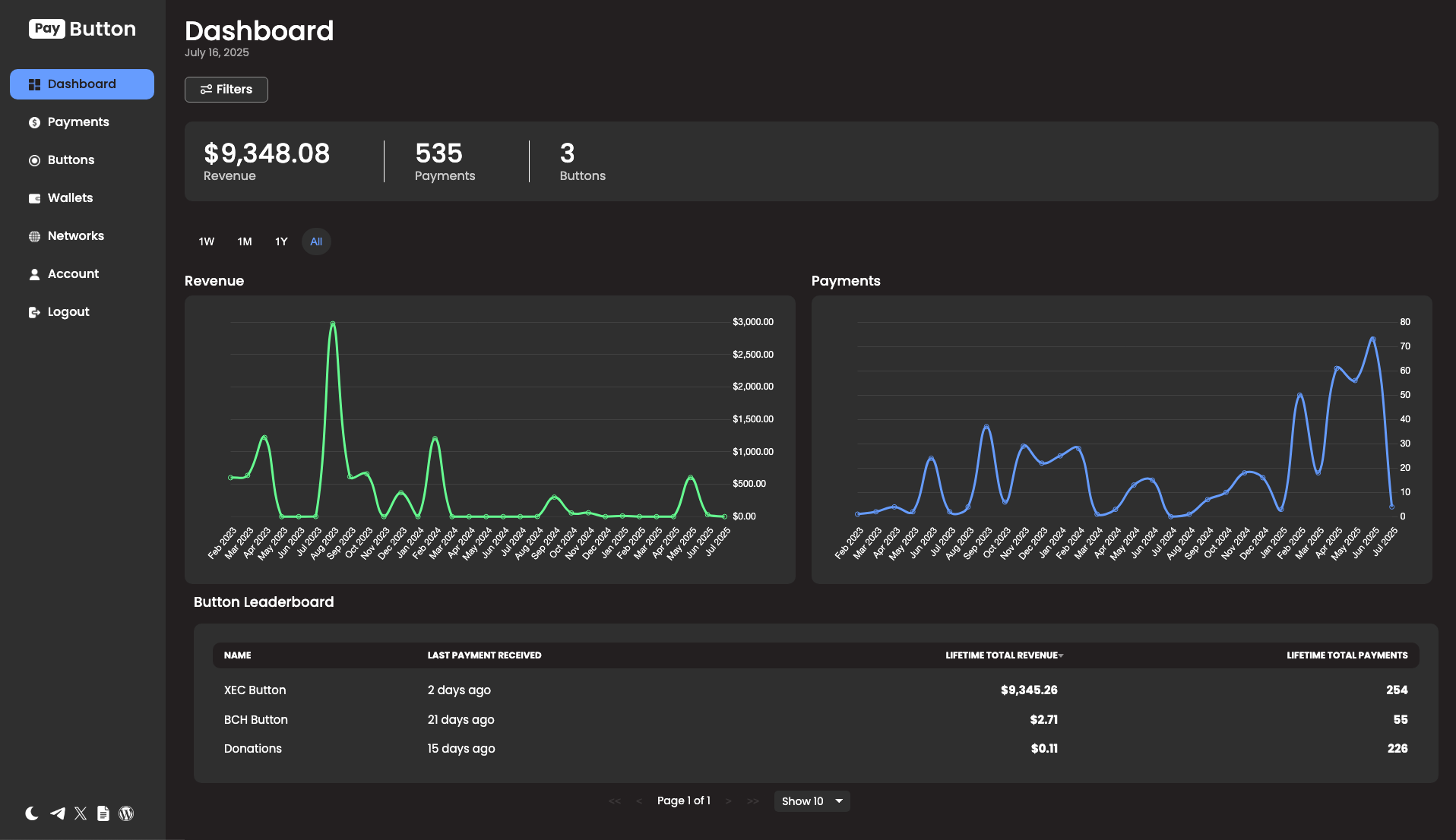 PayButton Dashboard
